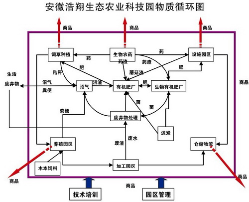 �Ƽ�԰����ѭ��ͼ